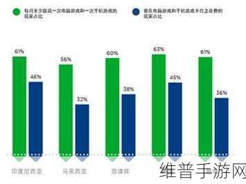 手游攻略数据揭秘,企业软件是否已告别太贵时代?