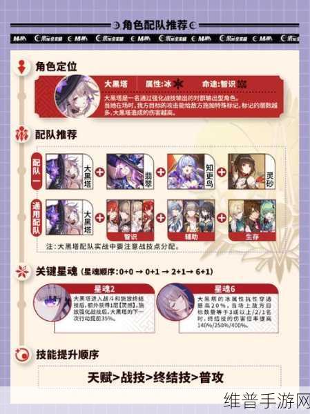 崩坏星穹铁道黑塔阵容搭配全攻略