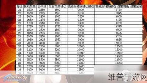 拳皇98终极之战OL深度解析，坂崎良是否值得培养及其技能属性详解