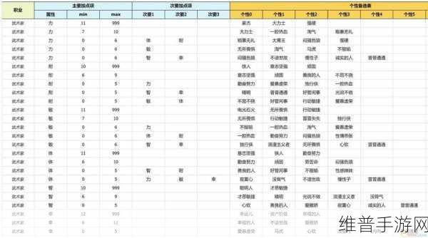 FC勇者斗恶龙3深度攻略,战士与武斗家职业对比解析