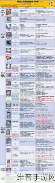 碧蓝航线核心商店兑换攻略,优先顺序详解