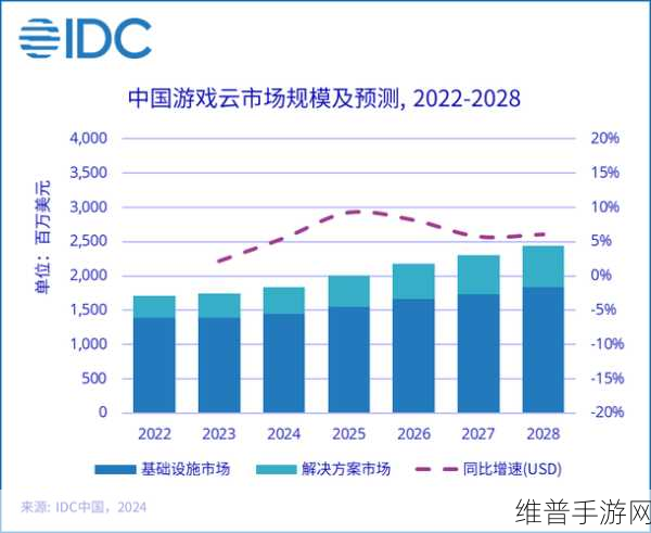微软中国AI团队迁移风波下的手游攻略数据展望