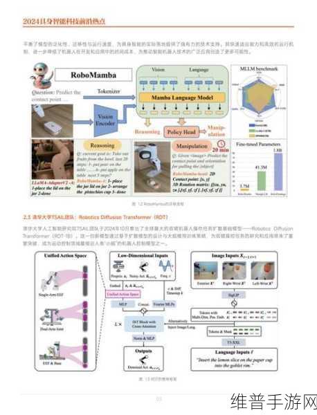 2024具身智能科技前沿热点揭晓，六大热点引领手游智能科技新浪潮
