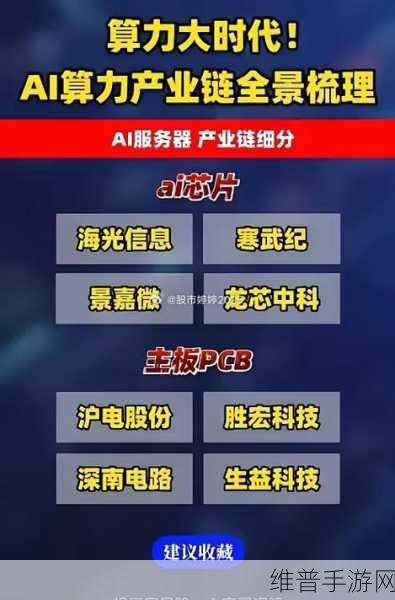 北京AI产业赋能手游新纪元，算力资源领跑，百强领军企业蓄势待发