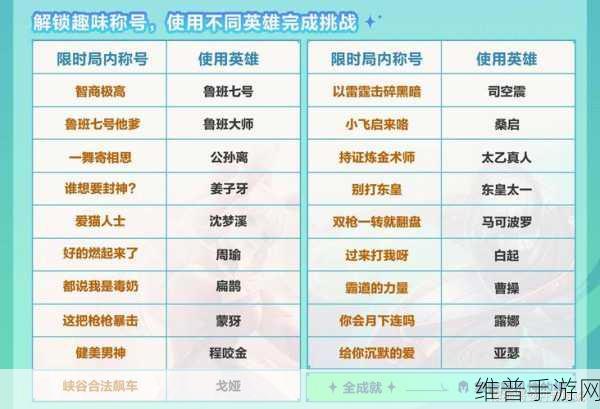 烽火攻城称号获取全攻略