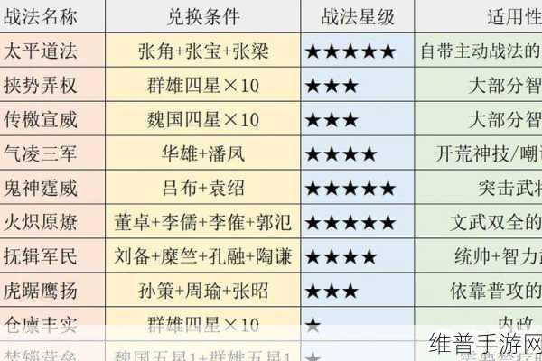 三国志战略版必备准备战法全解析