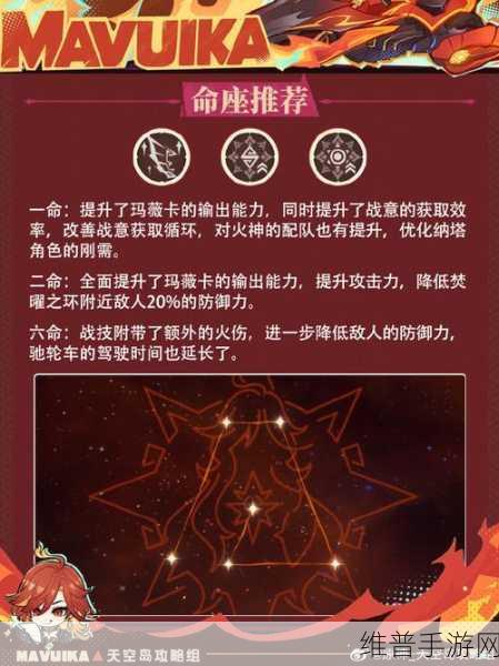 原神火神玛薇卡超强配队策略全解析