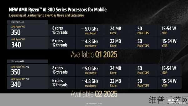 AMD加入玻璃基板战局，手游硬件迎来新变革