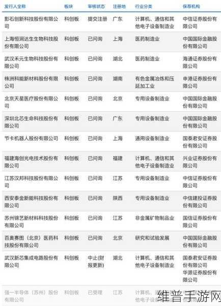 西安奕材科创板IPO获受理，手游公司视角下的半导体新机遇与募资蓝图
