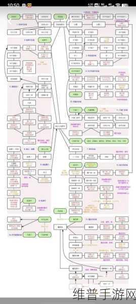 霸刀 PVP 出装配装秘籍，制霸战场的关键