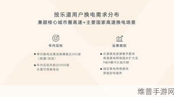 乐道手游订单飙升超预期,换电站布局面临全新挑战!