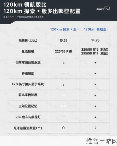 星舰7 EM-i火速交付破万,混动SUV市场手游攻略新王者诞生