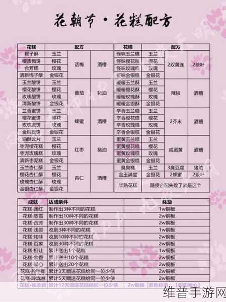 楚留香手游礼金获取全攻略，助你快速累积财富