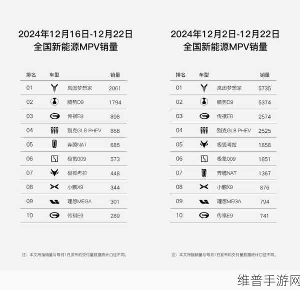 岚图梦想家登顶11月全国新能源MPV销量榜,手游公司如何借鉴其成功经验