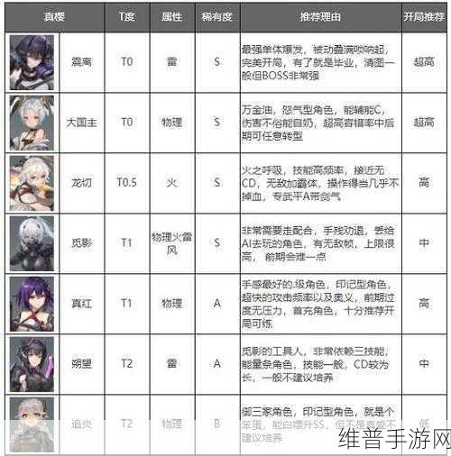 深空之眼新手角色优选指南及资源管理策略全面解析