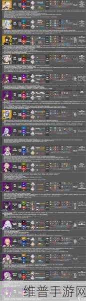 深空之眼新手角色优选指南及资源管理策略全面解析