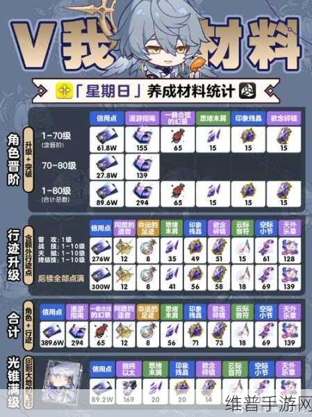 崩坏星穹铁道，实验助手请就位活动全攻略