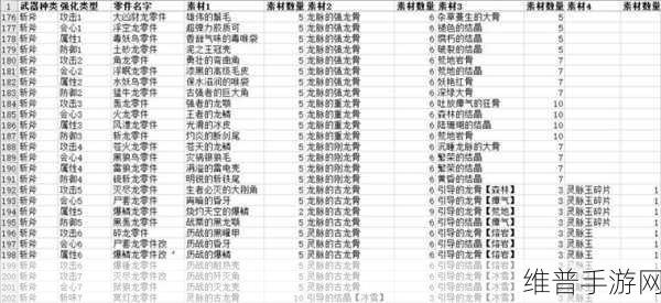 怪物猎人世界角王弓疾风图鉴深度解析与攻略指南