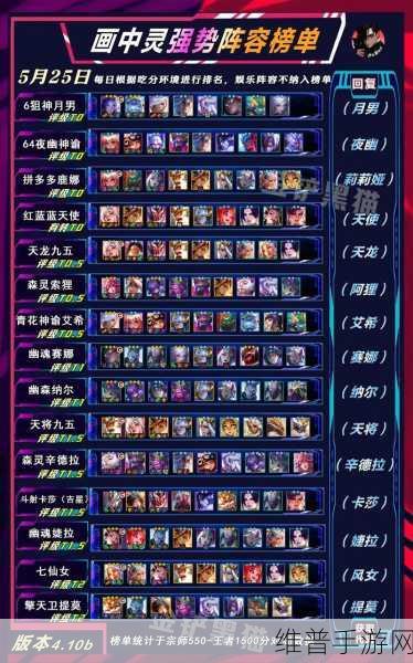 金铲铲之战神将阵容的绝佳搭配指南