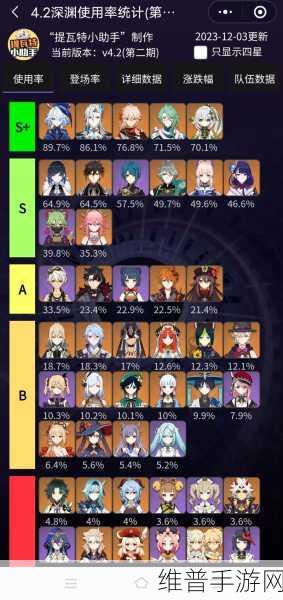 原神深度攻略，如何高效培养深渊两支队伍