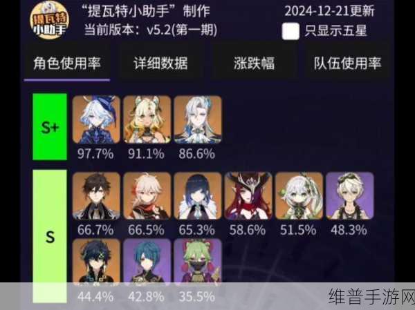 原神深度攻略，如何高效培养深渊两支队伍