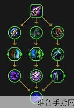 黑暗之潮，游侠天赋点的精妙布局指南