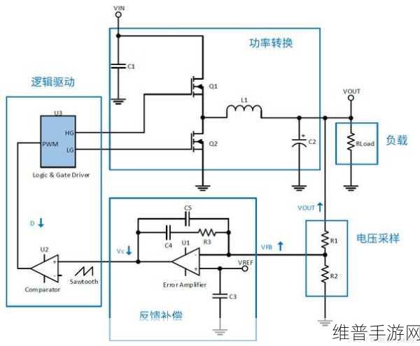 手游开发者视角，揭秘如何有效提高BUCK电路占空比的方法