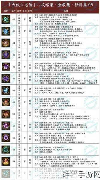 剑网 1 归来手游少林门派加点秘籍大公开