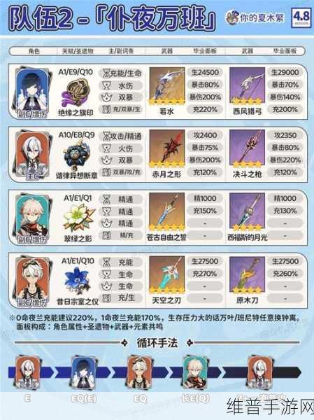 原神夜兰武器选择全攻略，打造最强水系副C