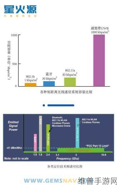蓝牙信道探测技术，手游领域的定位新星，或改变UWB市场格局