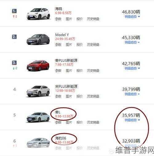 比亚迪电子(00285)涨势喜人，股价再创新高！手游业务助力其市场表现