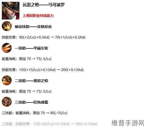 王者荣耀马可波罗能量条掌控秘籍
