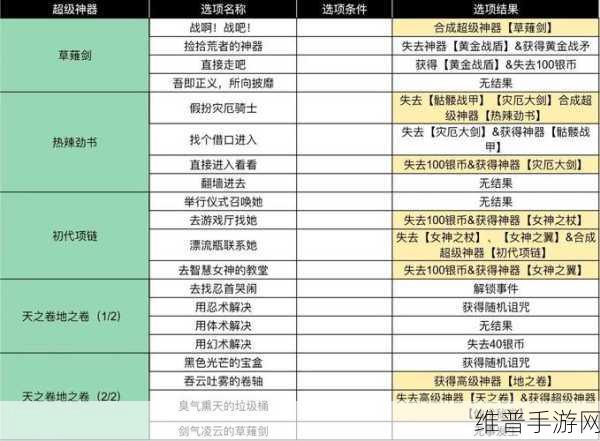 神武小鸡活动全方位攻略秘籍