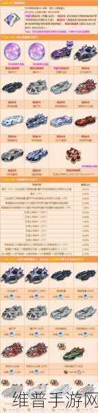 QQ飞车手游宠物升级秘籍，揭秘等级飞速提升之道