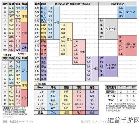 魔兽世界手游深度攻略,破晨号老三掉落装备全解析