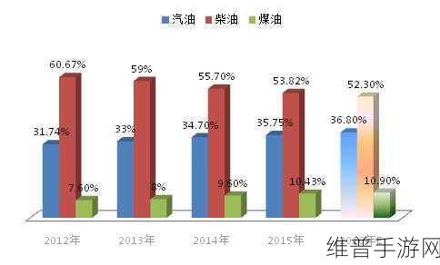 手游攻略数据面面观,存储产业寒冬将至,供求过剩将延续至2026年