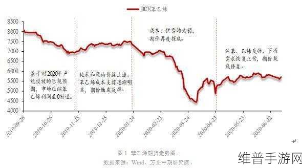 手游攻略数据面面观,存储产业寒冬将至,供求过剩将延续至2026年