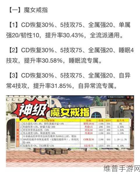 地下城与勇士手游攻略，婚房与结婚戒指的极致属性解析