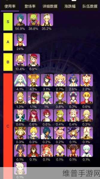 原神四星角色强度解析,谁是最强四星角色?