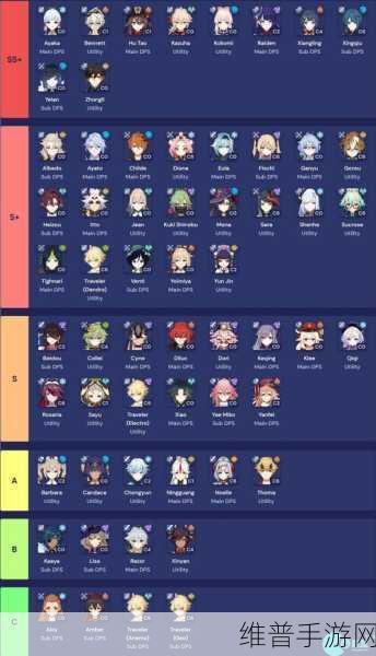 原神四星角色强度解析,谁是最强四星角色?