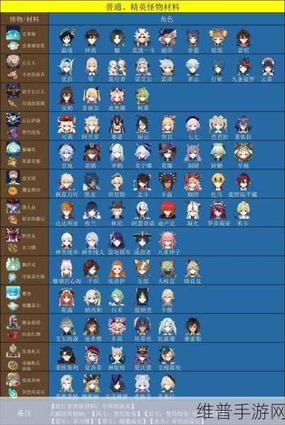 原神新 boss 急冻树全攻略指南