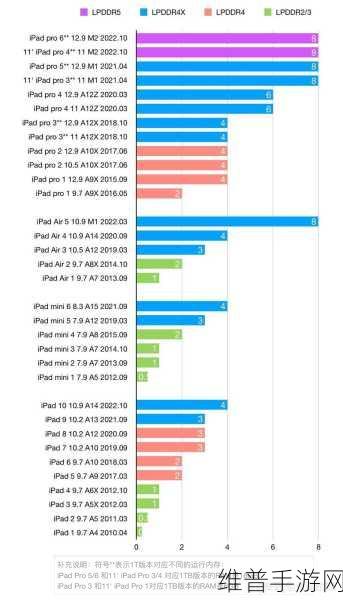 手游性能提升秘籍,深入解析不同类型的RAM内存对比