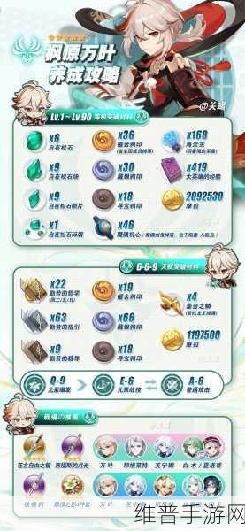 原神手游攻略,枫原万叶20抽能否如愿以偿?