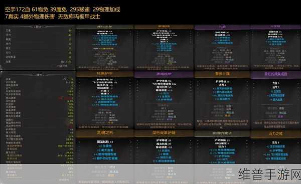 暗黑黎明深度解析,冰刺班奈特五级进阶装备全面曝光与揭秘