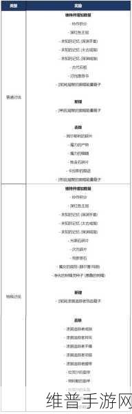 黑色沙漠,奈鲁装备强化秘籍大公开