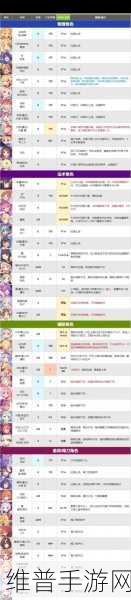 公主连结R18-4全角色品级推荐攻略