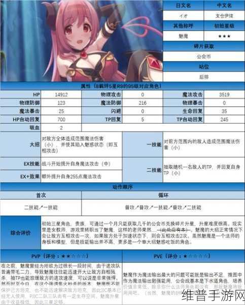 公主连结R18-4全角色品级推荐攻略