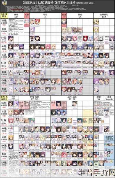 碧蓝航线破晓冰华建造时间全攻略