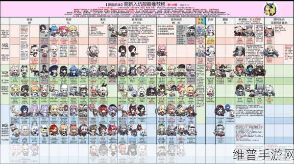 碧蓝航线破晓冰华建造时间全攻略