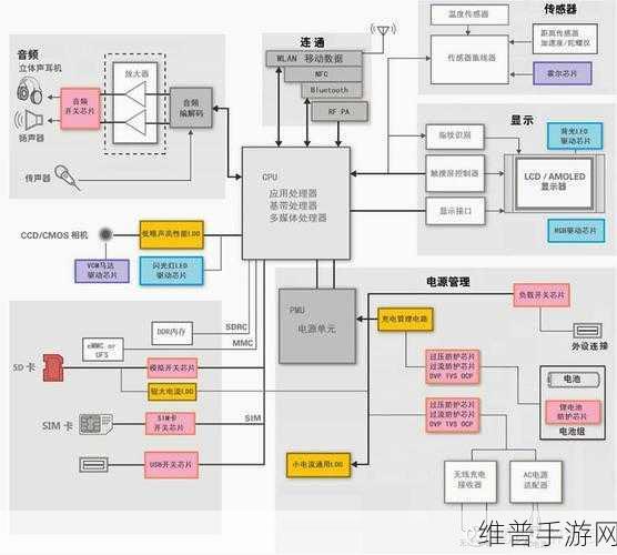 手游产业透视，思瑞浦解散MCU团队启示录，国产MCU与手游的未来之路